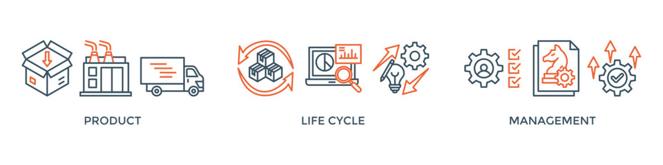 PLM banner web icon vector illustration concept for product lifecycle management with of innovation, development, manufacture, delivery, cycle, analysis, planning, strategy, and improvement icon