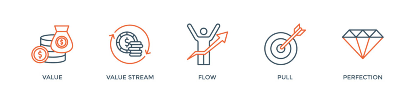 Lean thinking banner web icon vector illustration concept with define value, map value stream, create flow, established pull, and pursuit perfection icon