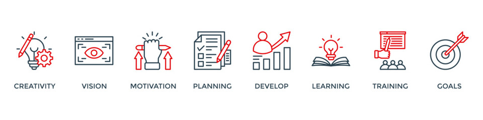 Personal growth banner web icon vector illustration concept with an icon of creativity, vision, motivation, planning, development, learning, training, and goals