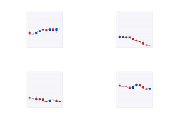 Set of 4 Corporate Stock Market Trading Chart Icons. Financial Analysis and Investment Candlestick Graphs on White