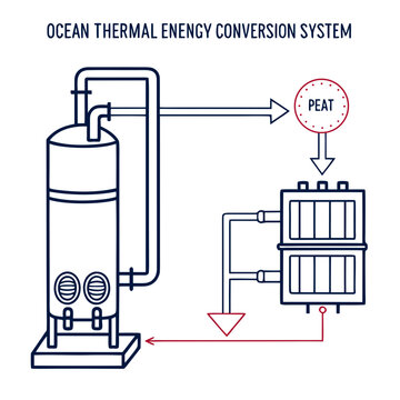 Ocean Thermal Energy Conversion OTEC System Concept for Sustainable Clean Power Generation, Isolated Vector Design