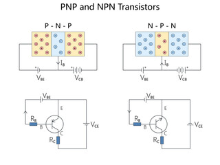 PNP and NPN transistors, showing internal charge flow and schematic symbols used in basic electronic circuits diagram hand drawn schematic vector. Science educational illustration