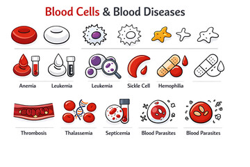 Medical Icons Set of Blood Cells and Blood Diseases line and flat vector, icon