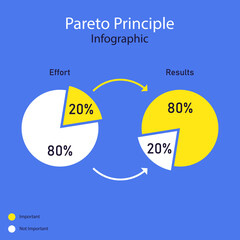 Pareto Principle 80/20 Productivity Infographic
