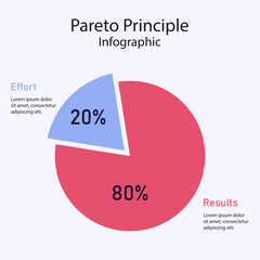 Pareto Principle 80/20 Pie Chart Infographic