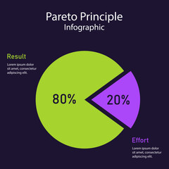 Pareto Principle 80/20 Circular Result Focus Infographic