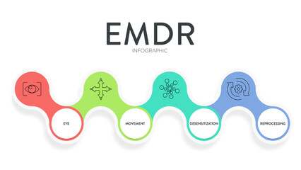 EMDR or Eye Movement Desensitization Reprocessing infographic diagram chart illustration banner template with icon vector has eye, movement, desensitization, reprocessing. Eye movement therapy concept