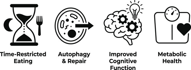 Fasting benefits infographic elements vector set for healthy lifestyle