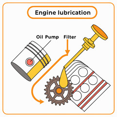 Engine lubrication system