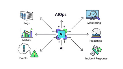 AI-powered AIOps process with IT data inputs and outputs