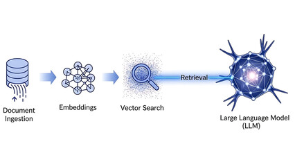 AI-powered AIOps process with IT data inputs and outputs