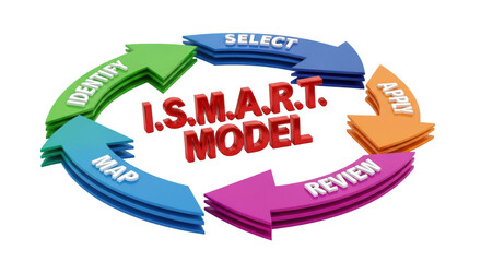 High-gloss, 3d vector infographic of the circular i.s.m.a.r.t. model workflow with five dynamic colored arrows on a transparent background, top-down view. concept of systematic efficiency