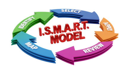 High-gloss, 3d vector infographic of the circular i.s.m.a.r.t. model workflow with five dynamic colored arrows on a transparent background, top-down view. concept of systematic efficiency