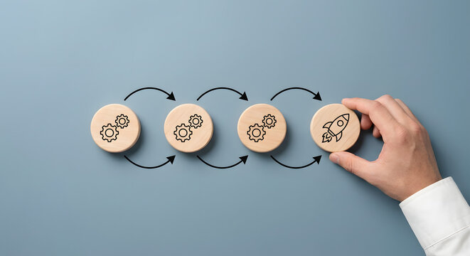 Business process development, growth and innovation