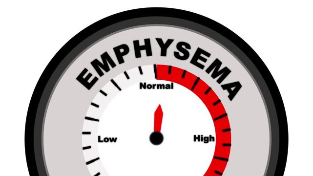 Emphysema text or word shown with a barometer or tachometer-style gauge, representing varying levels of lung damage and the severity of airflow restriction
