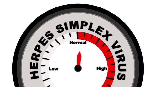 Herpes Simplex text or word shown with a barometer or tachometer-style gauge, representing varying levels of viral activity and symptom severity