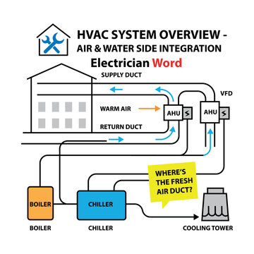 HVAC System Overview Diagram: Air And Water Side Integration For Building Heating And Cooling