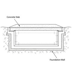 Concrete Slab Foundation Wall Cross Section Diagram.