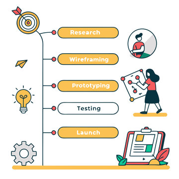 UX Design Process Illustration for User Experience Workflow