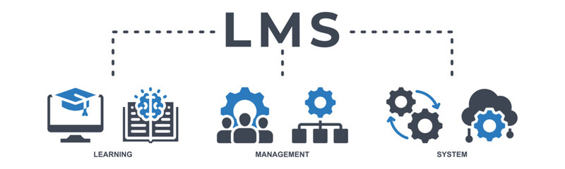LMS banner web icon vector illustration concept for learning management system, educational courses, training and development programs with online learning, administration, growth, and automation icon