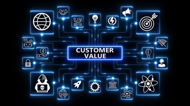 Customer value perspective highlighting benefit perception, relationship strength and value exchange logic across a digitally connected business ecosystem