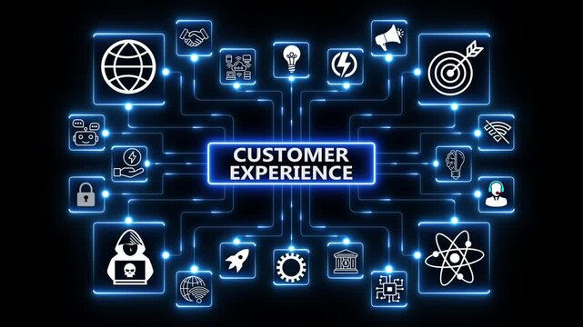 Customer experience journey highlighting touchpoint interactions, satisfaction drivers and relationship building across a digitally connected service ecosystem