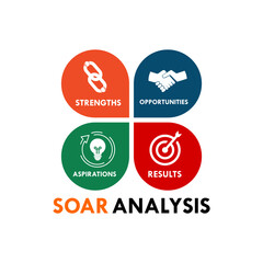 Colorful circular infographic for SOAR analysis (Strengths, Opportunities, Aspirations, Results), suitable for business strategy and organizational development presentations.