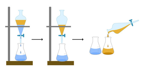Separatory funnel extraction process, Liquid-liquid extraction diagram in chemistry laboratory