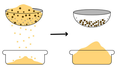 Sieving process illustration, Separation of mixtures by particle size using a sieve