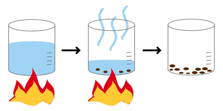 Evaporation process illustration, Separating a soluble solid from a liquid by heating to dryness