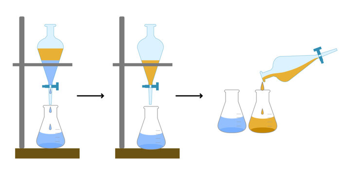 Separatory funnel extraction process, Liquid-liquid extraction diagram in chemistry laboratory