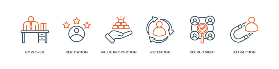 Employer branding banner web icon vector illustration concept with an icon of pay raise, reputation, value proposition, retention, recruitment and attraction
