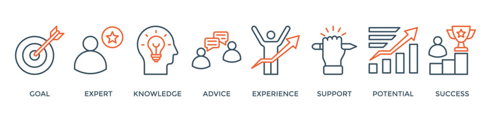 Consulting banner web icon vector illustration concept for business consultation with an icon of goals, expert, knowledge, advice, experience, support, potential, and success
