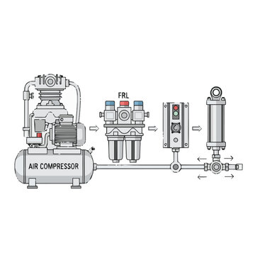 Comprehensive schematic diagram of an industrial air compressor system, showing the compressor, air preparation components (FRL), control module, and pneumatic cylinder