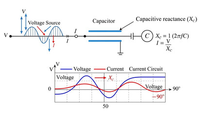 Capacitor Circuit Diagram with Voltage Source and Current