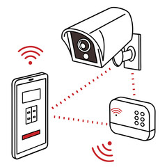 Smart home security system