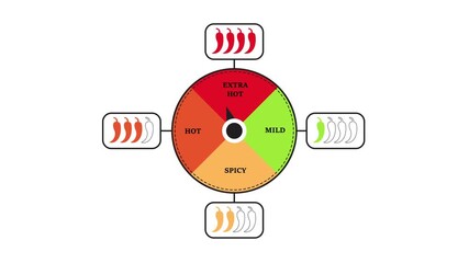 Food spiciness level indicator, needle indicating spiciness level, suitable for restaurant business, selection of chili spicy flavors, transparent background