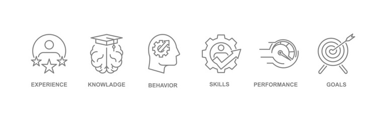 Competence banner web icon vector illustration concept with an icon of experience, knowledge, skills, behavior, performance, and goals