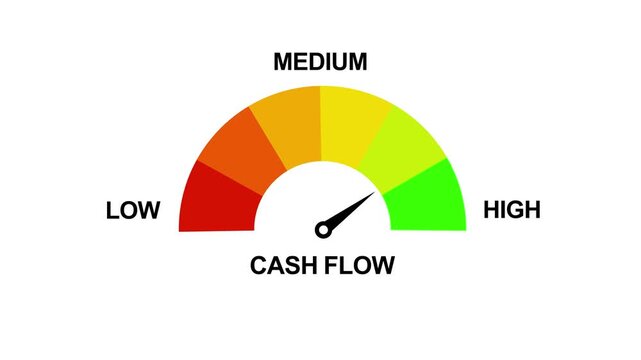 Animated cash flow meter increasing from low to high level, perfect for concepts related to financial management, business performance, liquidity, and economic growth. Motion graphics of alert meter