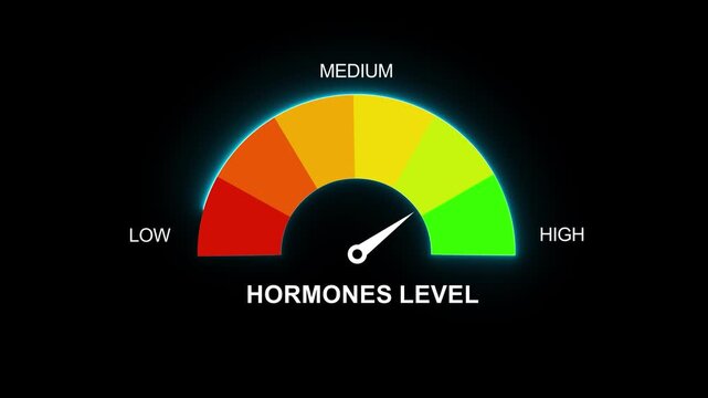 Hormones level measuring device animation.Hormone Deficiency text or word shown with a barometer or tachometer-style gauge.Hormone Level. Motion graphics of alert meter. 4k