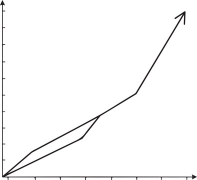A black and white line graph on a Cartesian plane showing a jagged upward trend with two intersecting paths forming a geometric loop, ending in a directional arrow indicating growth.
