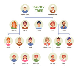 Family tree and genealogy illustration with people icon for generation or lineage and ancestry concept. Parent and child with relationship connection or family history. Infographic vector template