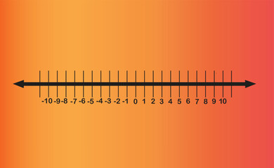 Number line showing integers from negative ten to positive ten with tick marks and labels for mathematical education and concepts