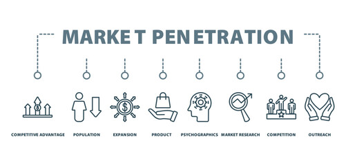 market penetration banner concept with icon of competitive advantage, population, expansion, product, psychographics, market research, competition, outreach,
