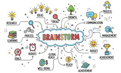 Fototapeta premium Hand drawn brainstorming mind map and creative strategy diagram
