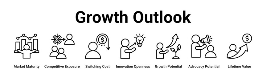 Growth Outlook web banner icon vector illustration concept for business with icon of Market Maturity, Competitive Exposure, Switching Cost, Innovation Openness, Growth Potential, Advocacy Potential.
