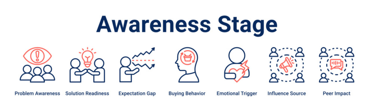 Awareness Stage web banner icon vector illustration concept for business with icon of Problem Awareness, Solution Readiness, Expectation Gap, Buying Behavior, Emotional Trigger, Influence Source.