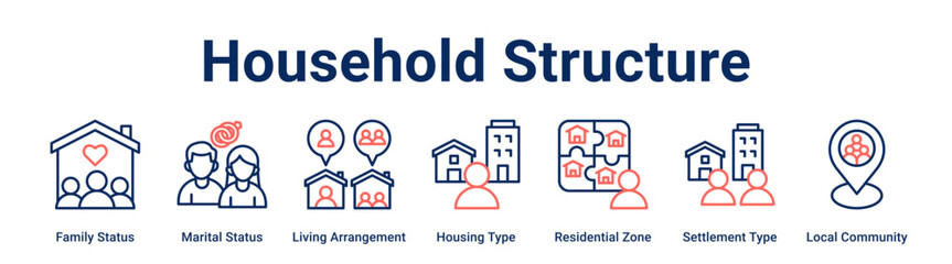 Household Structure web banner icon vector illustration concept for business with icon of Family Status, Marital Status, Living Arrangement, Housing Type, Residential Zone, Settlement Type.