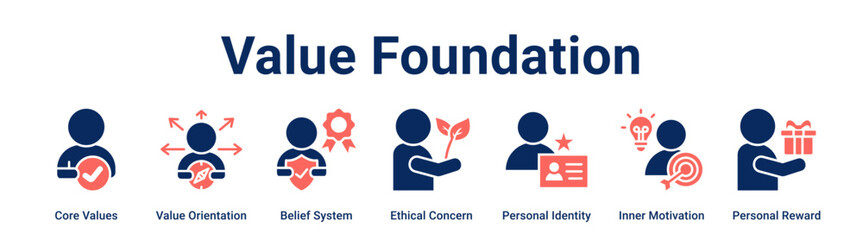 Value Foundation web banner icon vector illustration concept for business with icon of Core Values, Value Orientation, Belief System, Ethical Concern, Personal Identity, Inner Motivation, Personal.