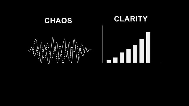 A concept transforming complex oscillating patterns into clear understandable progress illustrates how chaos can lead to clarity in business processes, business history graph animation
